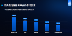 <b>1V1专属跟进</b>